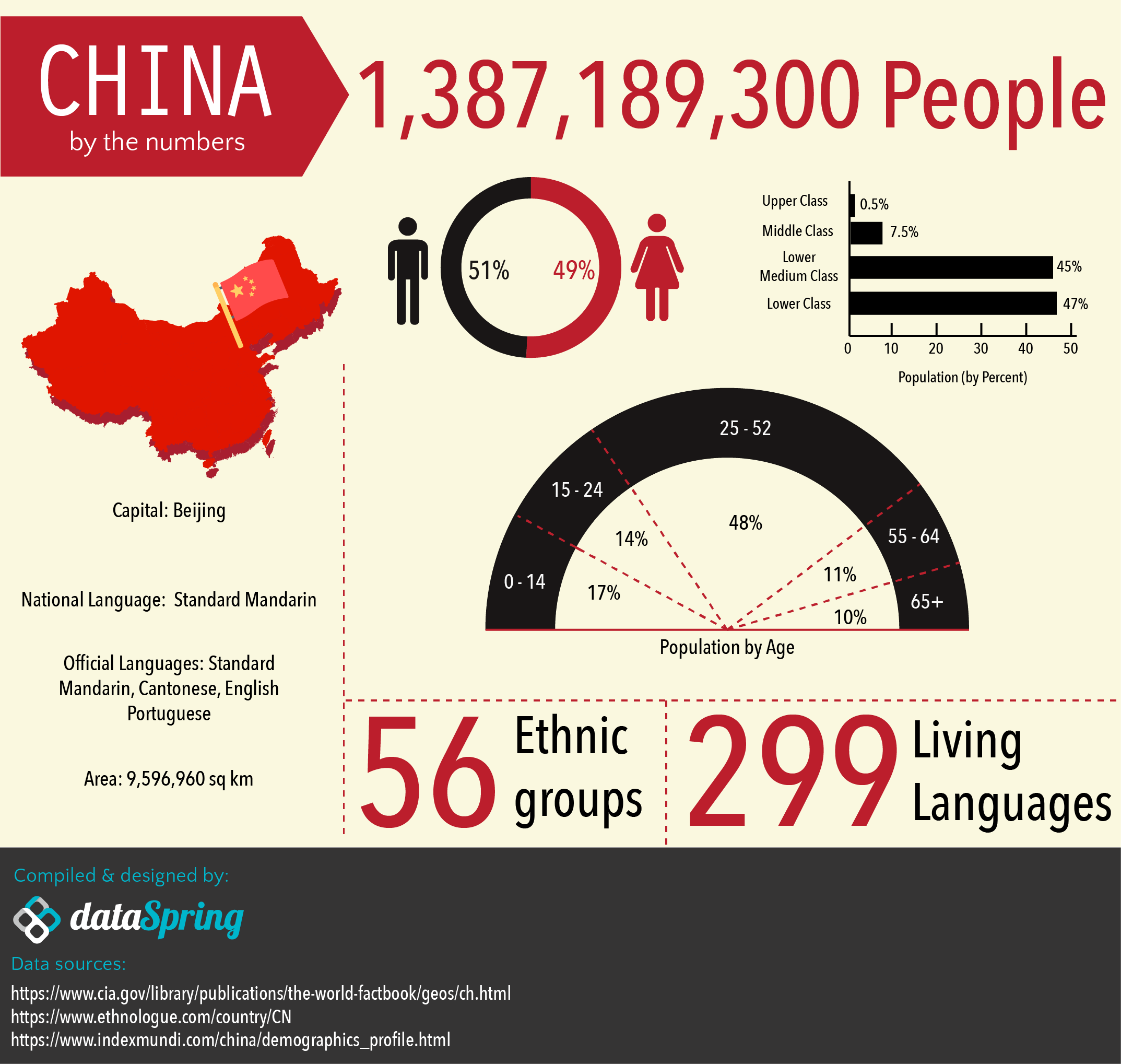 Infographics A Marketers Glimpse Into China Eye On Asia 0354