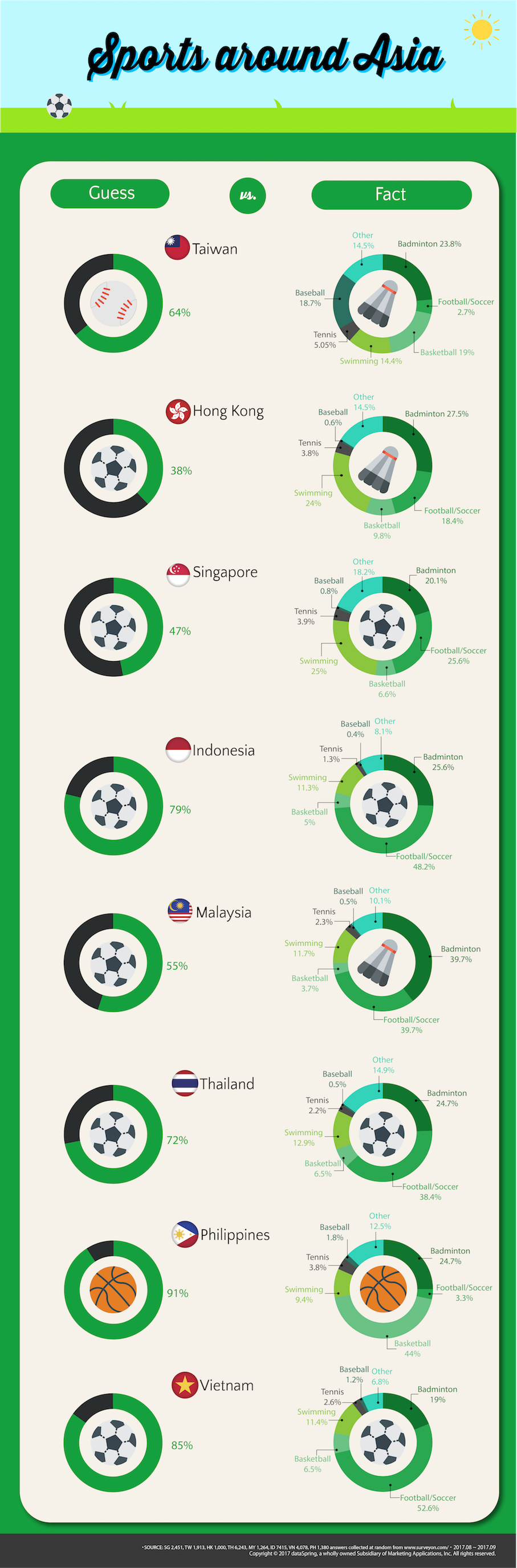 7 Most Watched Sports in India